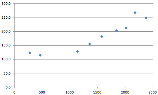 stats_diminishing_returns_crit.jpg