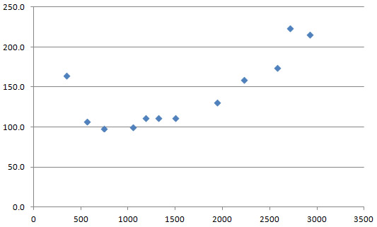 stats_diminishing_returns_recovery.jpg